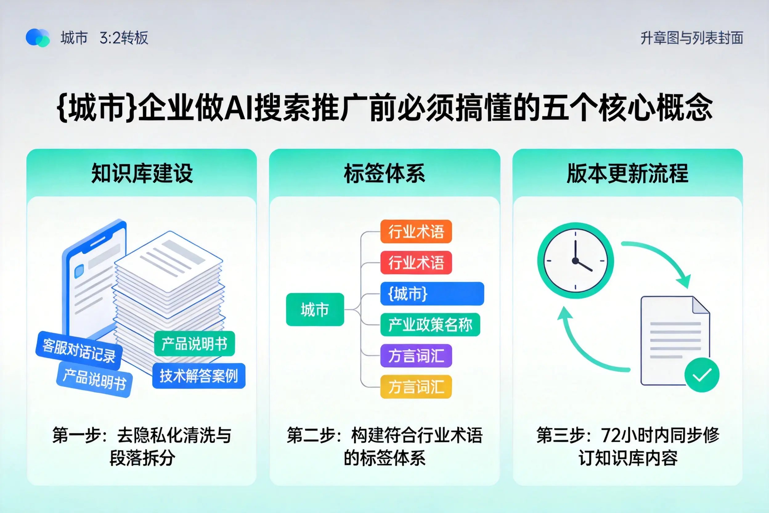 蓬莱企业做AI搜索推广前必须搞懂的五个核心概念